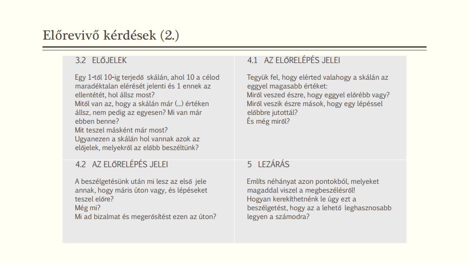 Vezetoi_trening_2019.10.16._A megoldaskozpontu_beszelgetesvezetesjpg_Page8
